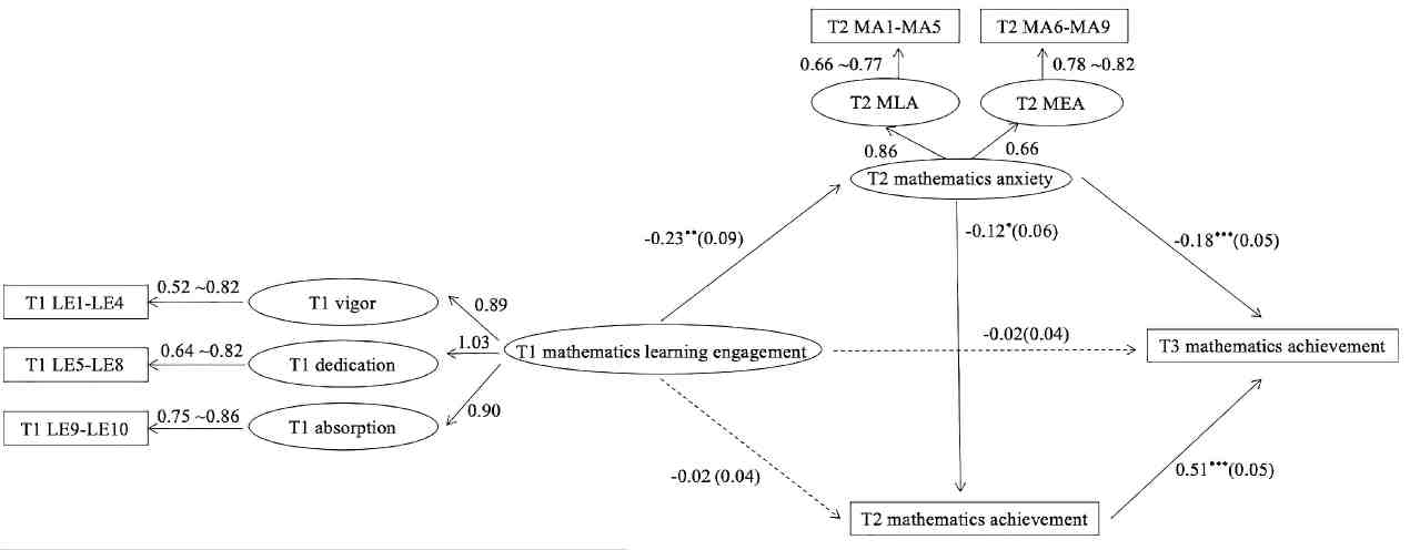圖2 《LID》研究結果.jpg