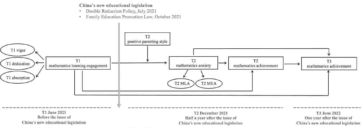 圖1 《LID》研究假設模型.jpg